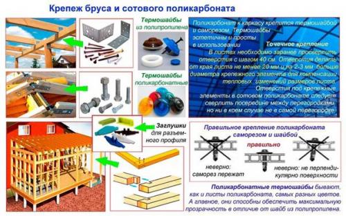 Как сделать крышу из поликарбоната для террасы. 01