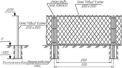 Забор из сетки рабицы своими руками. 06