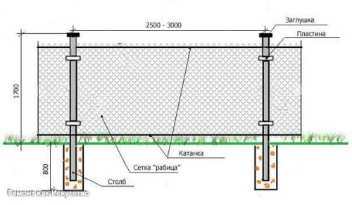 Забор из сетки рабицы своими руками. 07