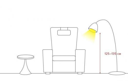 Инфографика: как расположить светильники в детской. 01