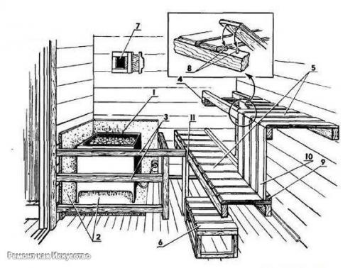 Мебель для бани и сауны своими руками - как сделать полки, скамьи и стулья. 03