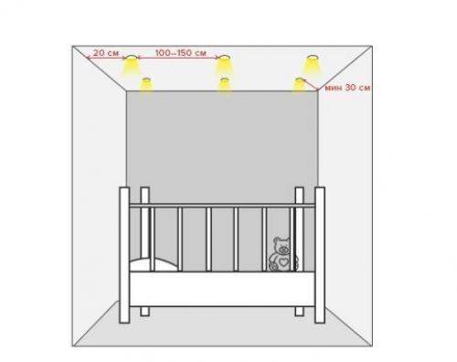Инфографика: как расположить светильники в детской. 04