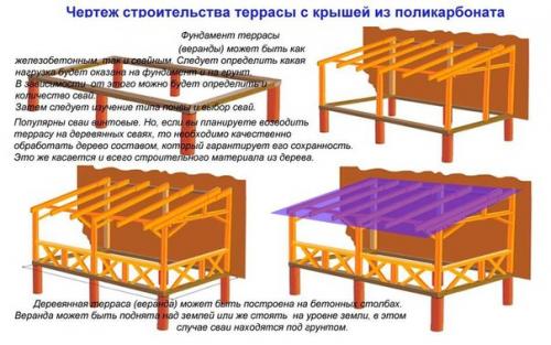 Как сделать крышу из поликарбоната для террасы. 03