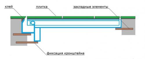 Установка напольного люка для удобного доступа в подвальное помещение. 04 Установка напольного люка для удобного доступа в подвальное помещение. 04