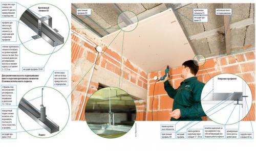 Подвесные потолки: монтаж своими руками. 01 Подвесные потолки: монтаж своими руками. 01