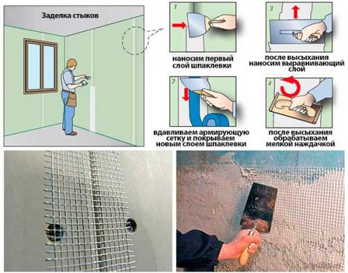 Как обшить гипсокартоном стены: пошаговая инструкция. 05 Как обшить гипсокартоном стены: пошаговая инструкция. 05