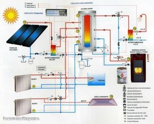 Принцип работы солнечных батарей для отопления частного дома. 02 Принцип работы солнечных батарей для отопления частного дома. 02