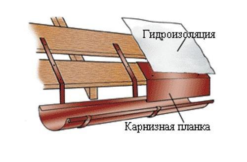 Монтаж водосточной системы своими руками. 02 Монтаж водосточной системы своими руками. 02