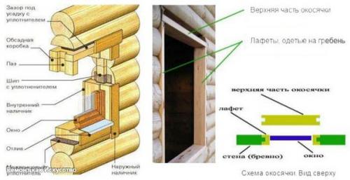 Установка пластиковых окон в деревянном доме. 04 Установка пластиковых окон в деревянном доме. 04