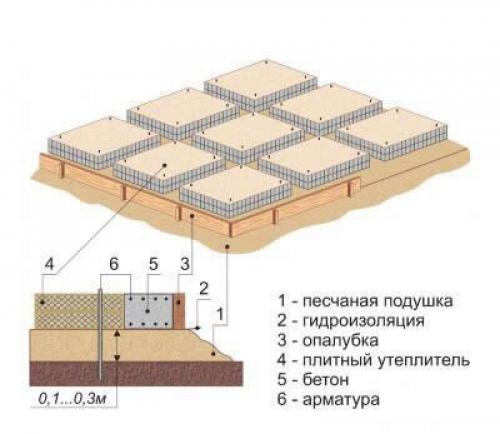 Строительство фундамента: пошаговая инструкция. 03 Строительство фундамента: пошаговая инструкция. 03