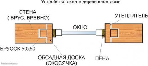 Установка пластиковых окон в деревянном доме. 03 Установка пластиковых окон в деревянном доме. 03
