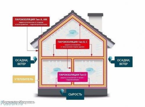 Пароизоляция своими руками. 04 Пароизоляция своими руками. 04