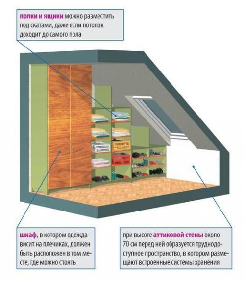 Мансарда. Планировка и устройство мансарды в доме. 02 Мансарда. Планировка и устройство мансарды в доме. 02