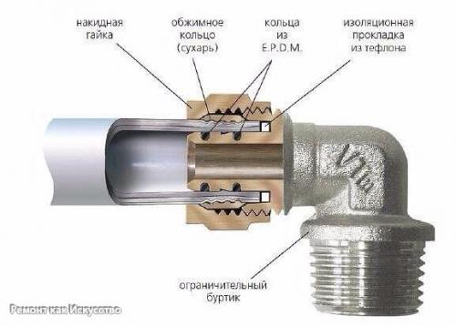 Как соединить пластиковые трубы для водопровода? 01