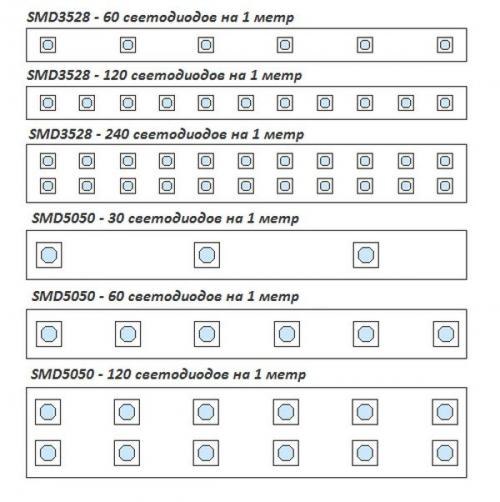 Как выбрать светодиодную ленту: их виды и особенности. 01 Как выбрать светодиодную ленту: их виды и особенности. 01