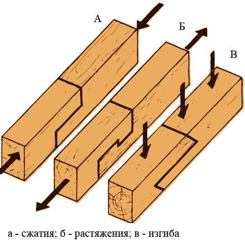 Соединение бруса по длине. 03 Соединение бруса по длине. 03