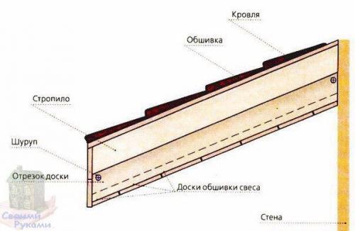 Подшивка свесов кровли. 02 Подшивка свесов кровли. 02