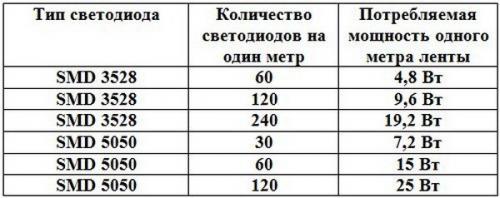 Как выбрать светодиодную ленту: их виды и особенности. 04 Как выбрать светодиодную ленту: их виды и особенности. 04