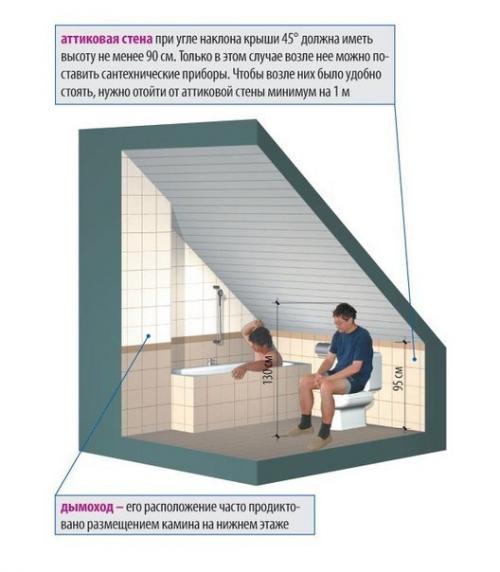 Мансарда. Планировка и устройство мансарды в доме. 01 Мансарда. Планировка и устройство мансарды в доме. 01