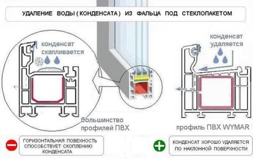 Конденсат на окнах. 01 Конденсат на окнах. 01