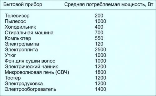 Электропроводка в деревянном доме своими руками. 01 Электропроводка в деревянном доме своими руками. 01