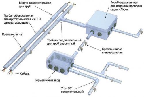 Электропроводка в деревянном доме своими руками. 05 Электропроводка в деревянном доме своими руками. 05