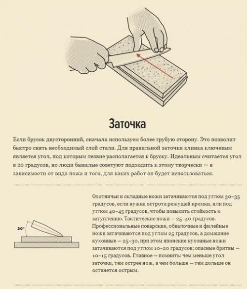 Советы по заточке ножей. 02