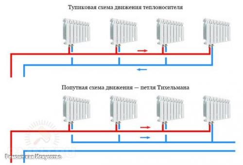 Схемы систем отопления в частном доме: фото, советы мастера. 07