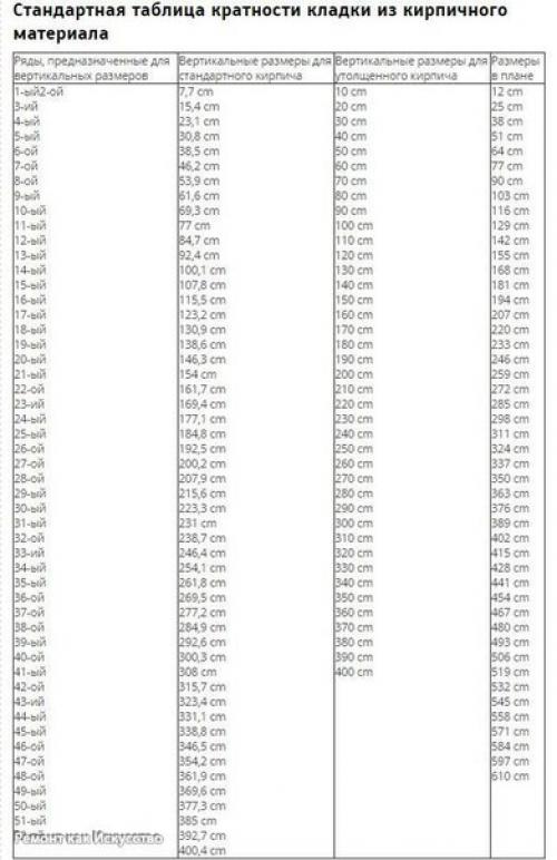 Таблица кирпичной кладки. 07 Таблица кирпичной кладки. 07