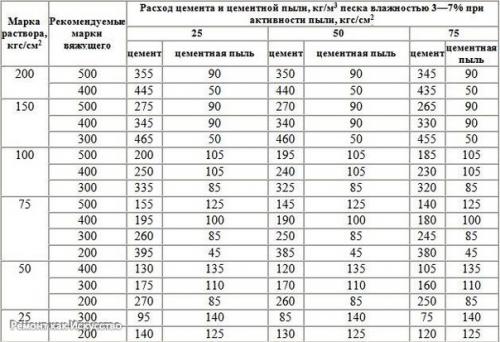 Таблица кирпичной кладки. 06 Таблица кирпичной кладки. 06