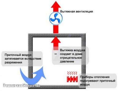 Вентиляция в частном доме. 03