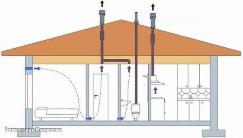 Вентиляция в частном доме. 01