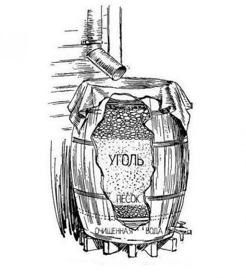Винтажный фильтр для очистки дождевой воды. 01