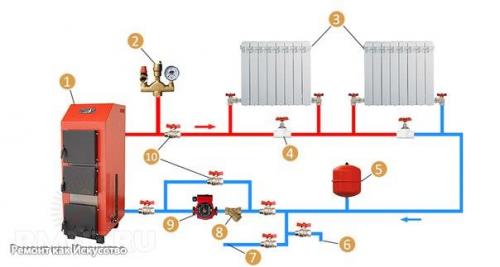 Схемы систем отопления в частном доме: фото, советы мастера. 04