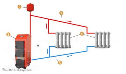 Схемы систем отопления в частном доме: фото, советы мастера. 02