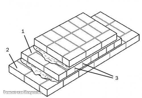Таблица кирпичной кладки. 02 Таблица кирпичной кладки. 02