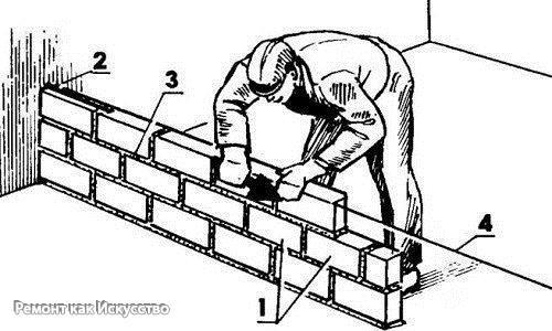 Таблица кирпичной кладки. 01 Таблица кирпичной кладки. 01