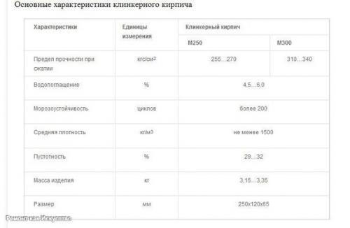 Где применяют клинкерный кирпич? 01