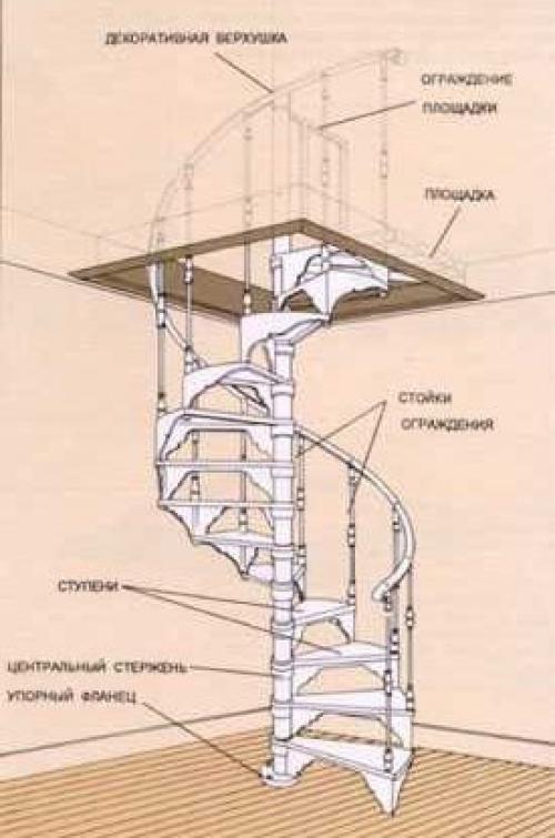 Мы экономим место: складные и винтовые лестницы. 02 Мы экономим место: складные и винтовые лестницы. 02