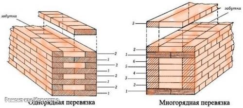 Таблица кирпичной кладки. 04 Таблица кирпичной кладки. 04