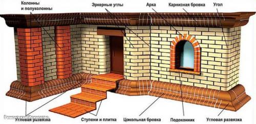 Где применяют клинкерный кирпич? 02