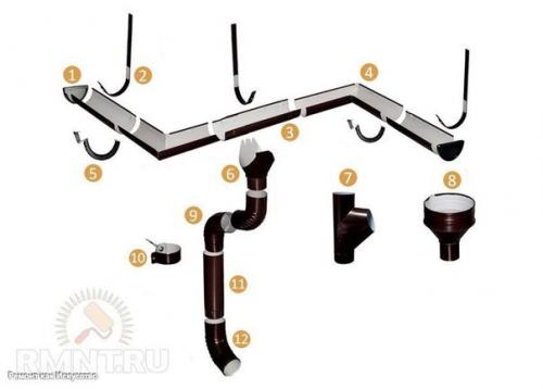Металлические или пластиковые водосточные системы. 06