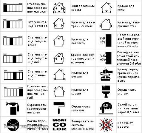 Зная обозначения, размещенные на этикетках продукции, можно правильно подобать необходимую краску для разных условий и поверхностей. 03 Зная обозначения, размещенные на этикетках продукции, можно правильно подобать необходимую краску для разных условий и поверхностей. 03