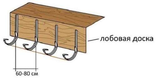 Монтаж водостоков после покрытия крыши. 04 Монтаж водостоков после покрытия крыши. 04