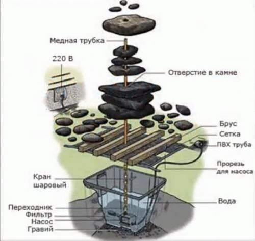 Фонтан своими руками. 01