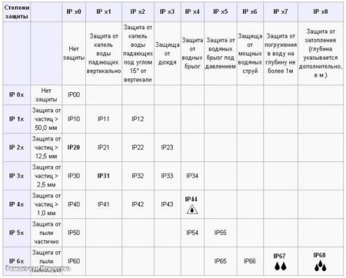 Электрощиты: правила сборки. 04