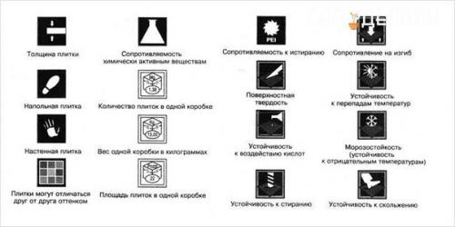 Инструкция по укладке плитки на пол. 04 Инструкция по укладке плитки на пол. 04