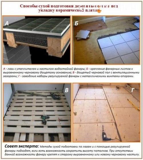 Инструкция по укладке плитки на пол. 01 Инструкция по укладке плитки на пол. 01
