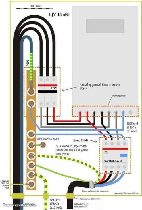 Электрощиты: правила сборки. 03