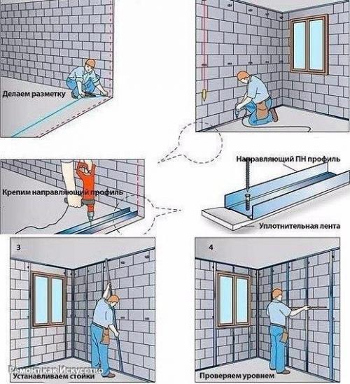 Как обшить гипсокартоном стены. 01